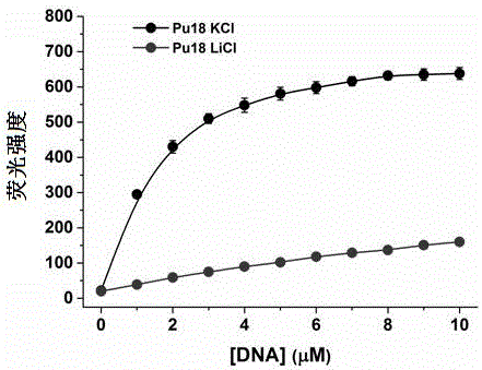 Polyaryl-substituted imidazole fluorescence probe, preparation method thereof and application thereof in specific detection of G-quadruplex