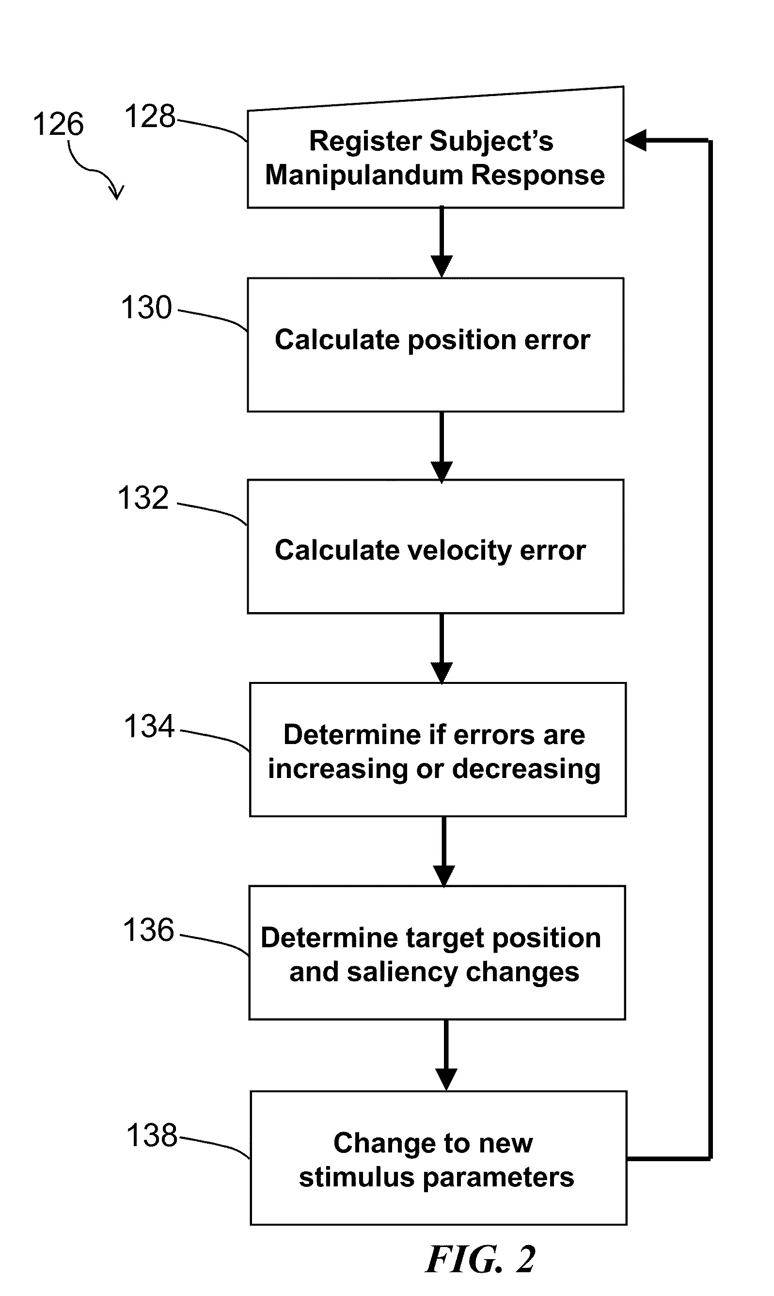 Method and system for quantitative assessment of letter identification latency