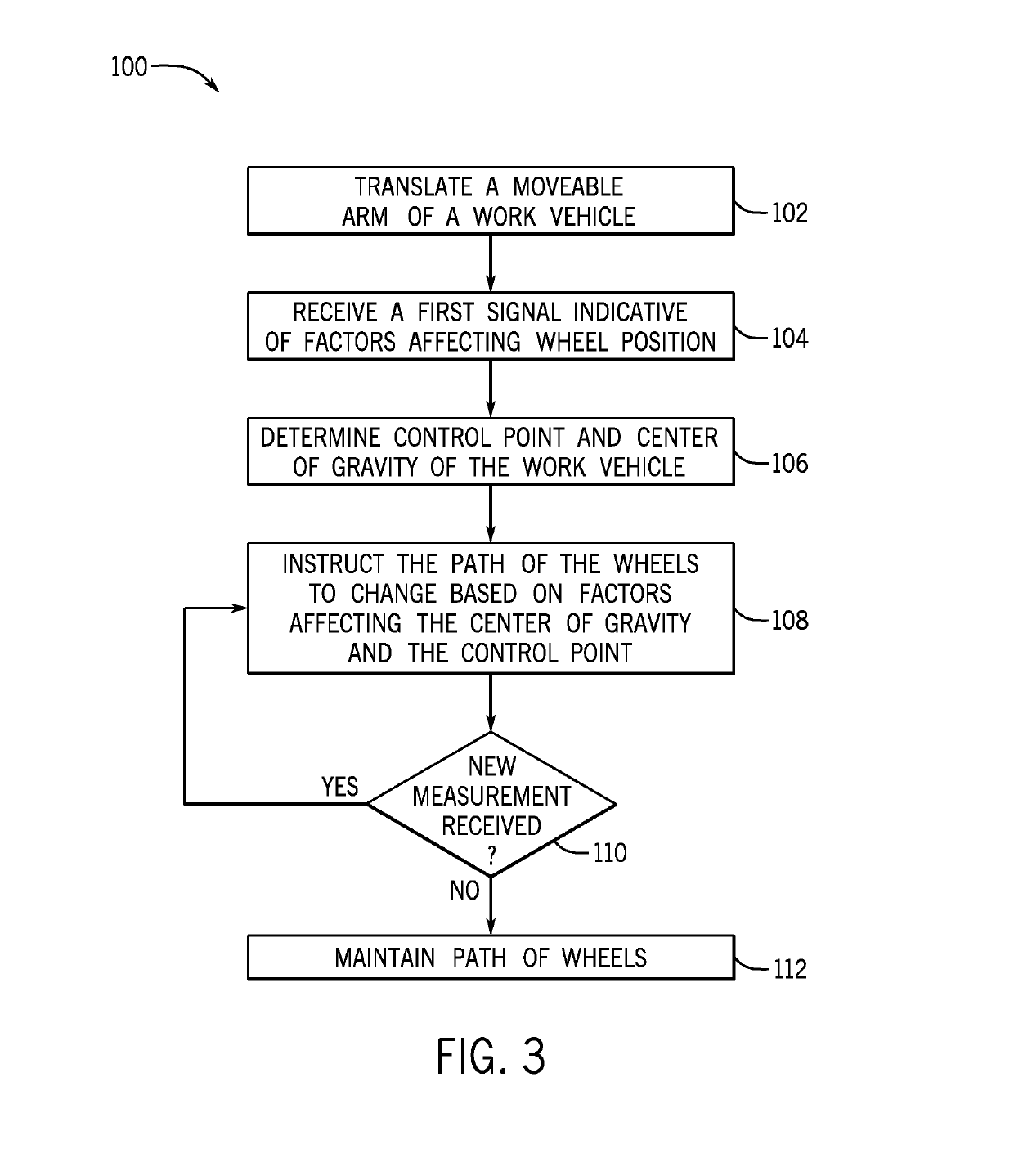 System and method for autonomous steering control of work vehicles