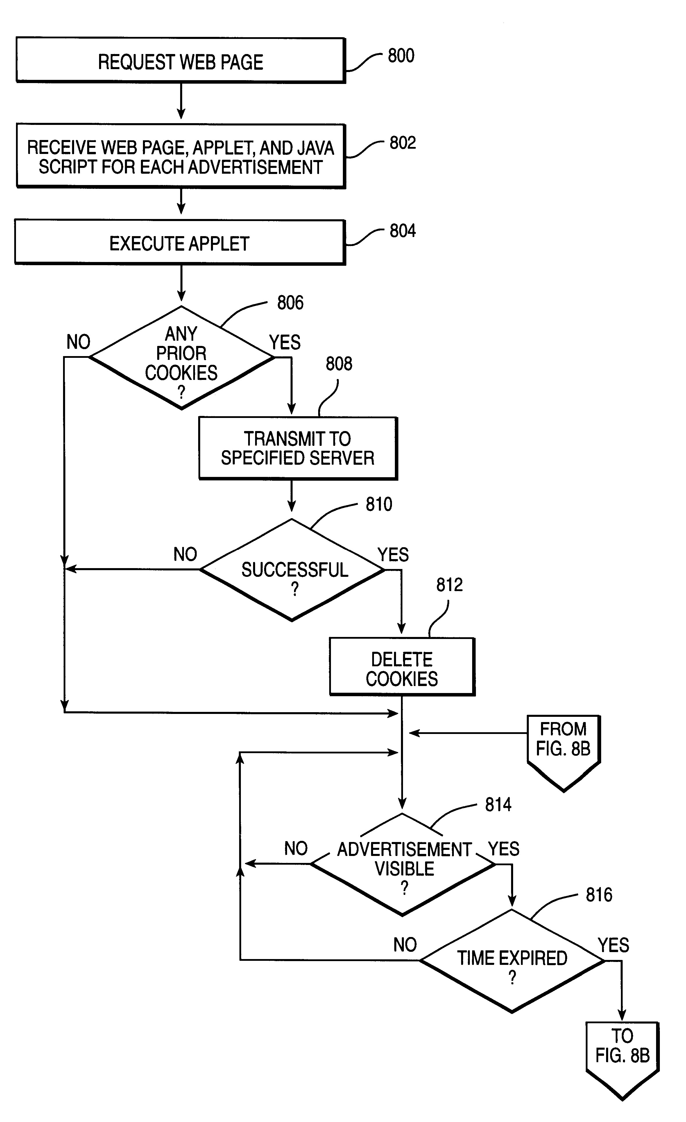 Method and apparatus for detecting actual viewing of electronic advertisements