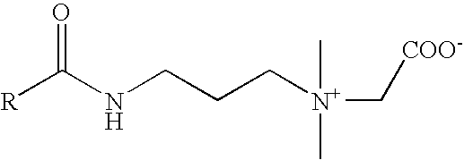 Method for measuring octanol-water distribution coefficients of surfactants