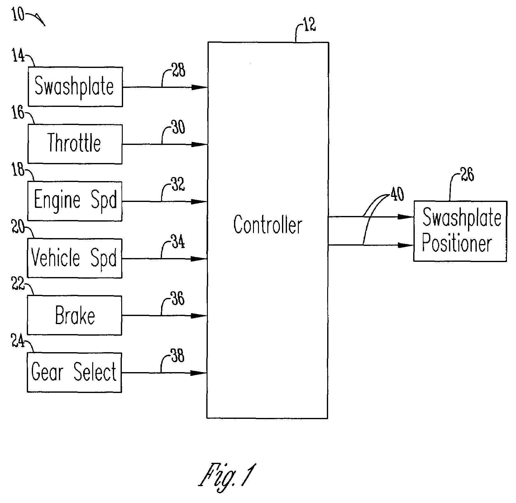 Engine speed control for a low power hydromechanical transmission