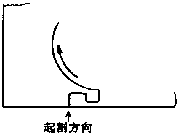 Thermal expansion amount control method of numerical control flame cutting steel plate part sizes