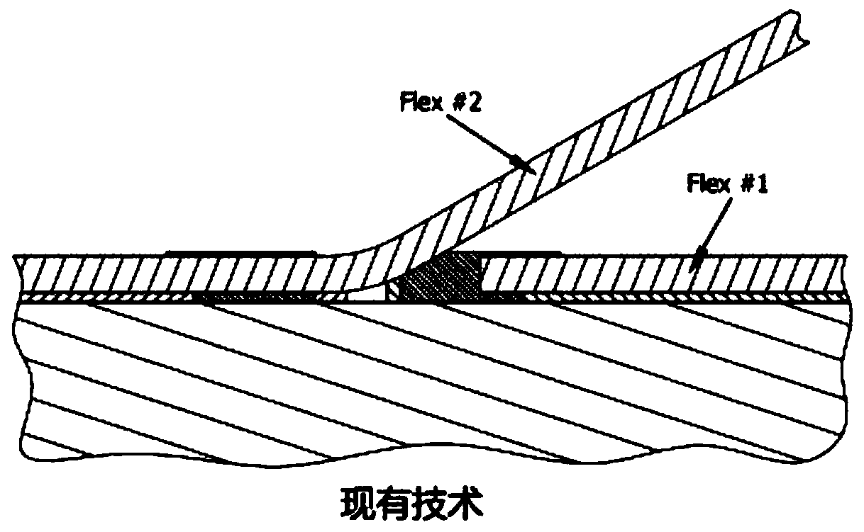 Method and apparatus for flexible circuit cable attachment