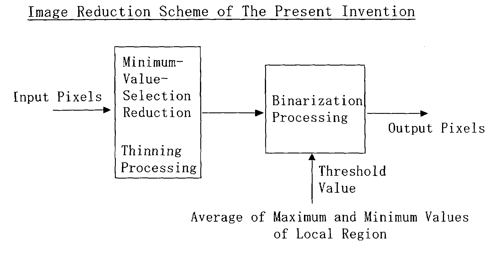 Method and apparatus for reducing multi-bit image data