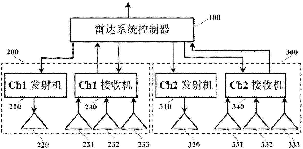 Method and system for detecting extraterrestrial solid star structures using one-shot, multiple-receive radar