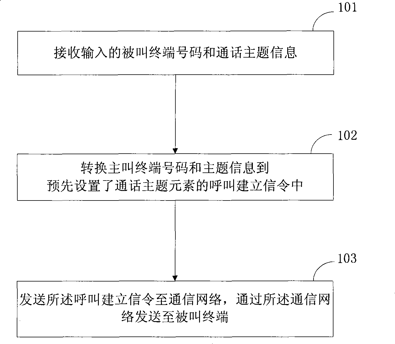 Communication method, terminal and system for preknowing topic of call