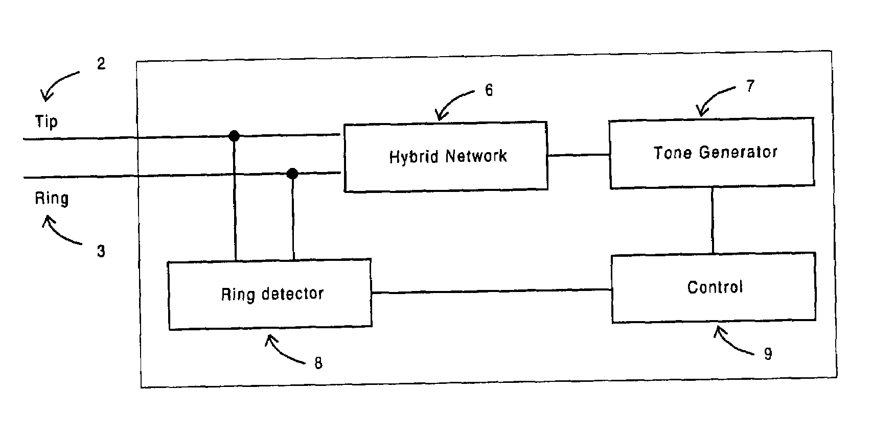 Method and apparatus for defeating predictive telemarketing systems by simulating facsimile machines or modems upon answering incoming calls