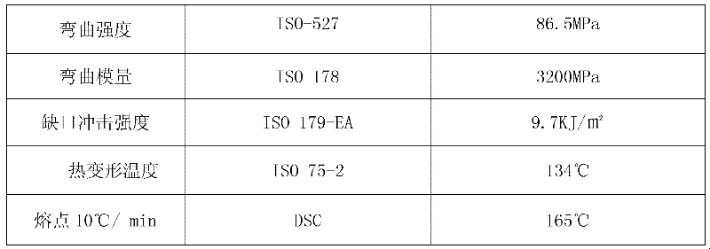 Plastic bracket for automobile and manufacturing method thereof