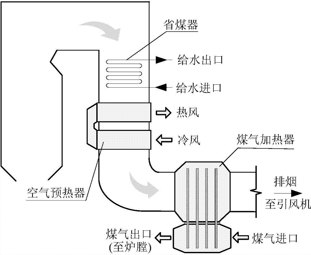 Exhaust smoke temperature correction method of blast furnace gas-fired boiler