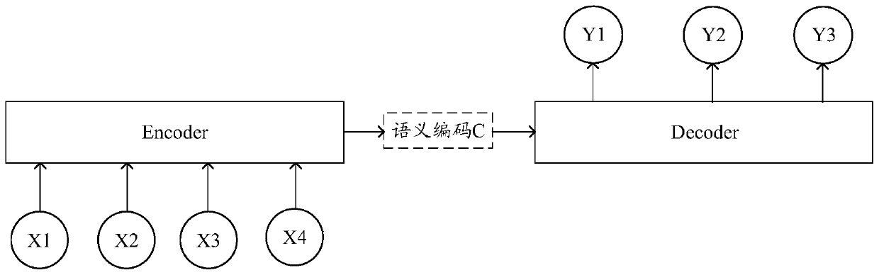 Question statement processing method and device of question and answer model, electronic equipment and storage medium