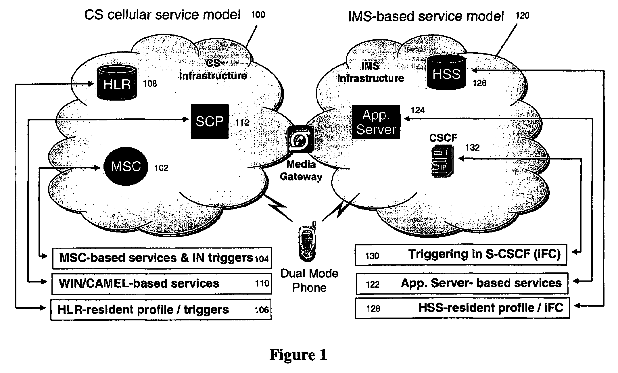 Wireless intelligent network (WIN) support for centralized service control in an IP multimedia subsystem (IMS) network