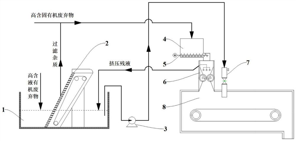 A kind of multiphase organic waste comprehensive feed pyrolysis device