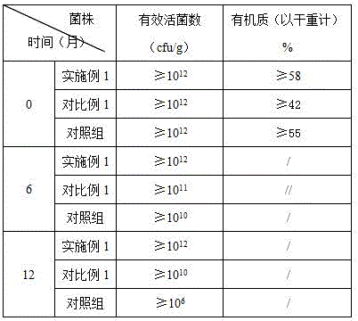 Compound biofertilizer and preparation method thereof