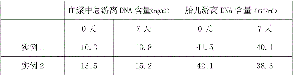Preservative for fetus free DNA in peripheral blood of pregnant woman and vacuum blood sampling tube composed of preservative