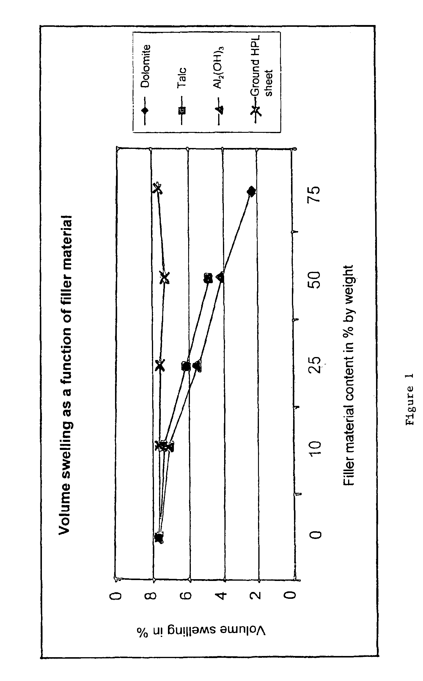 Decorative sheet or molding comprising fibers and fillers and process for its production