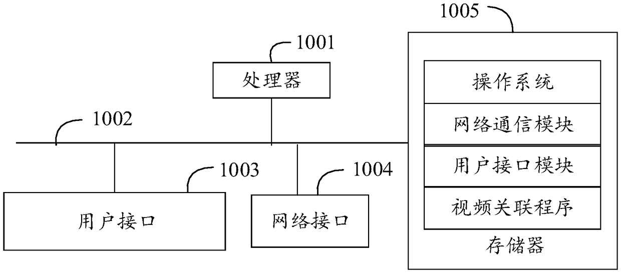 Video association method, device and computer-readable storage medium