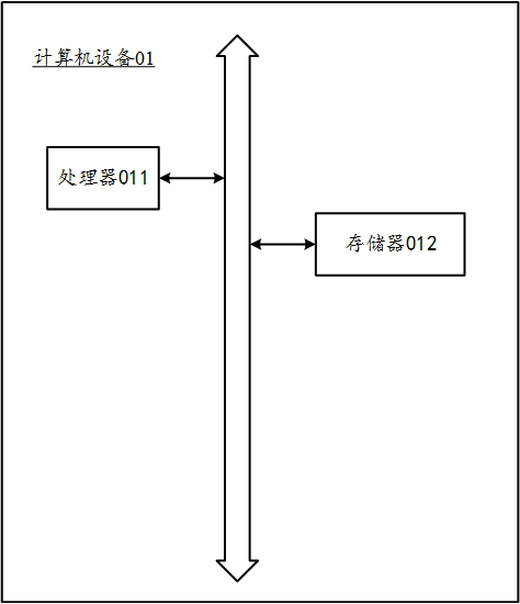 Network security detection method and device, computer equipment and storage medium