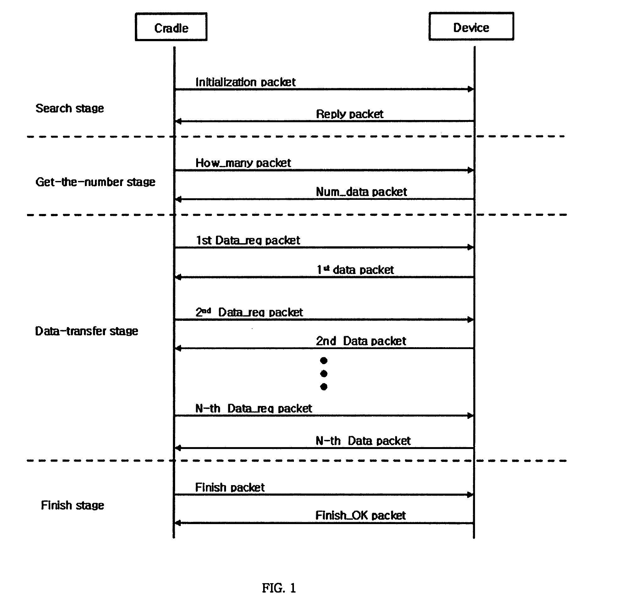 Method and apparatus for collecting data from household medical devices