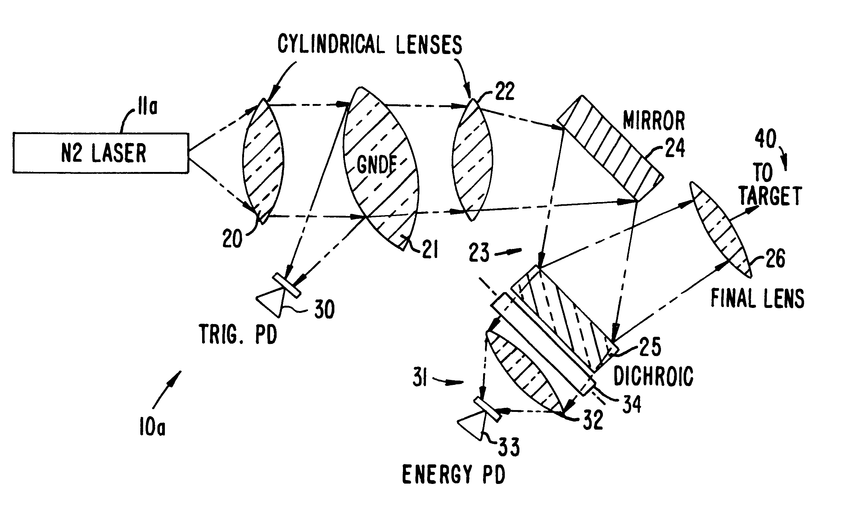 Laser optical bench for laser desorption ion sources and method of use thereof