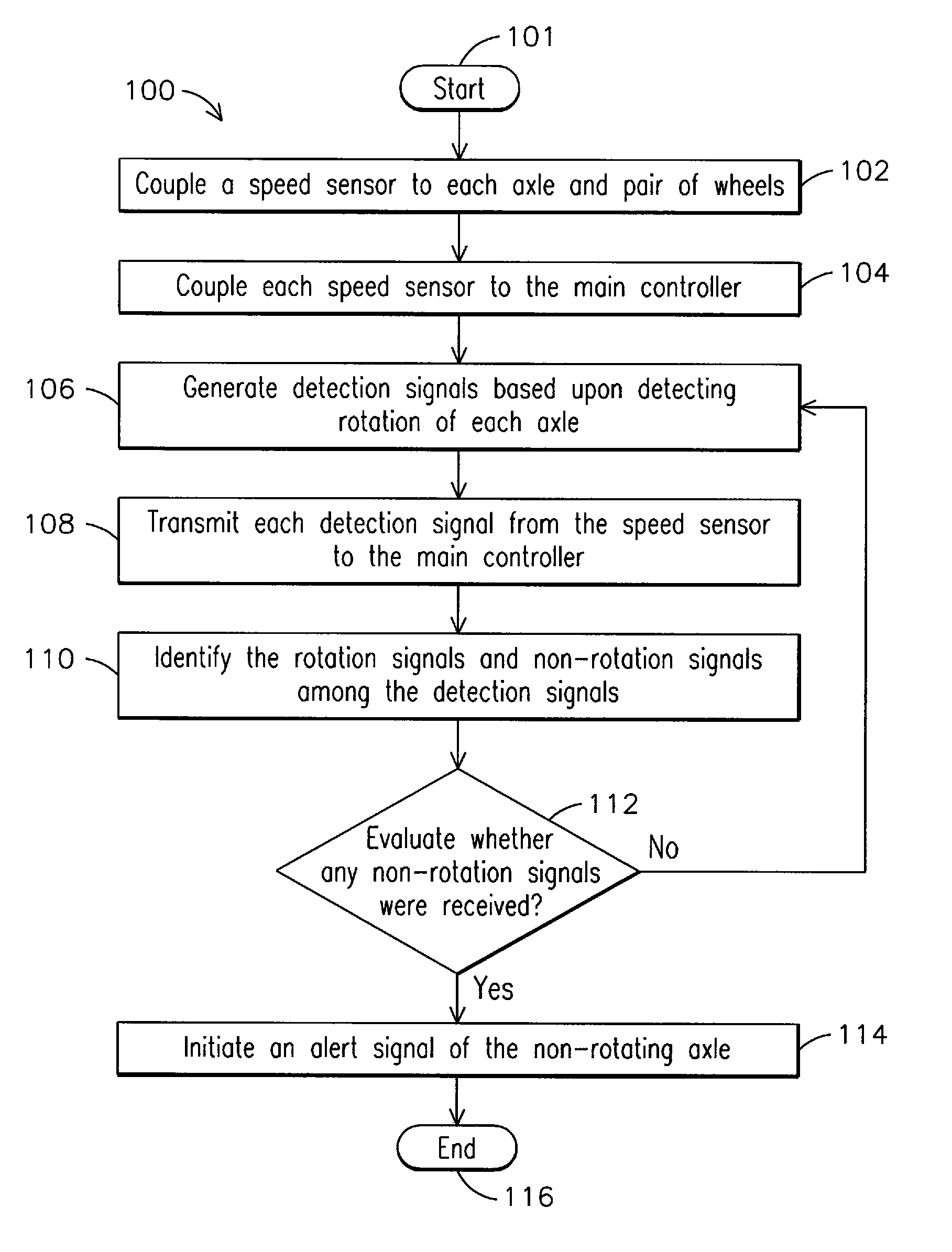 System, method and computer readable media for reducing wheel sliding on a locomotive