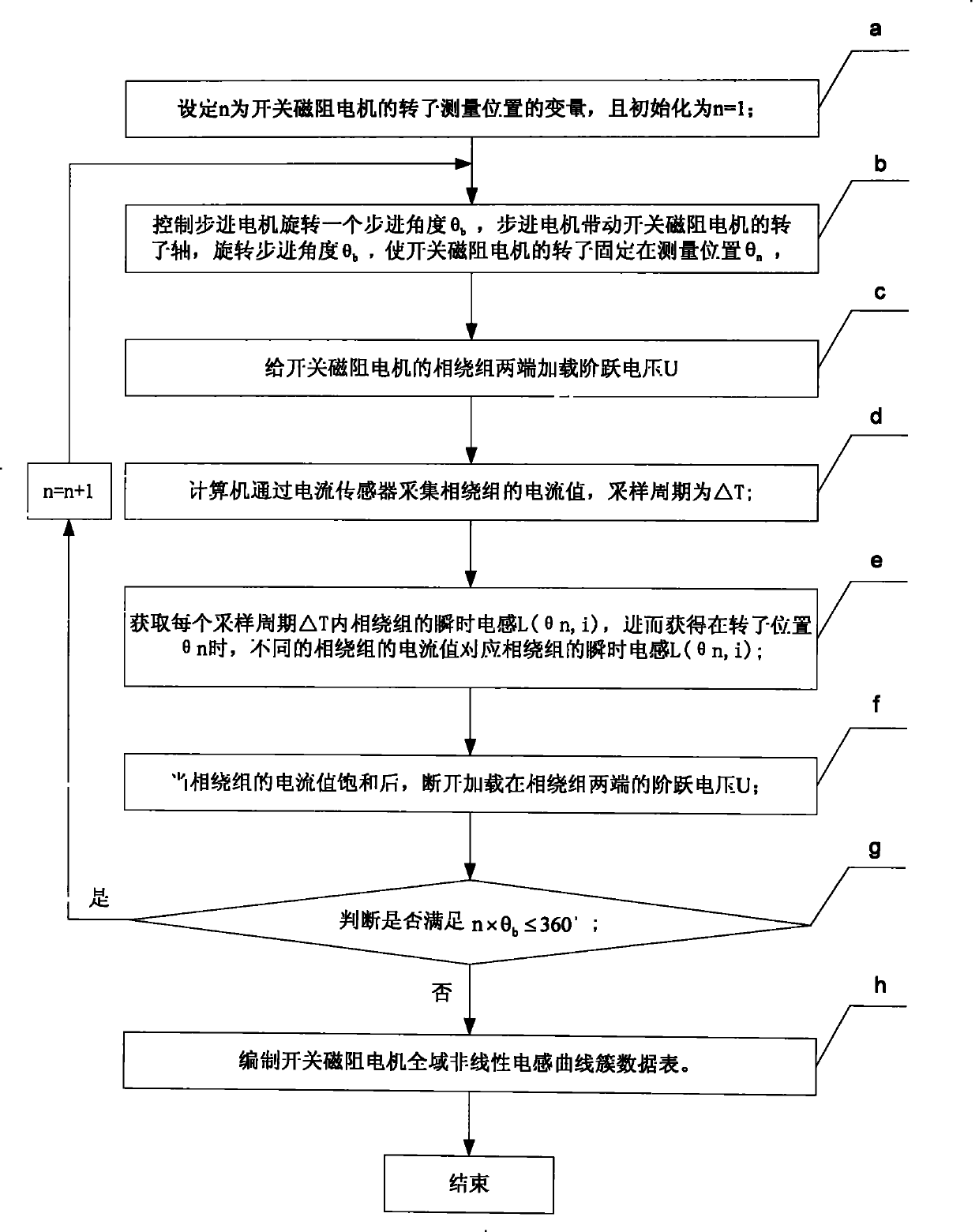 Control method of constant torque of switched reluctance motor