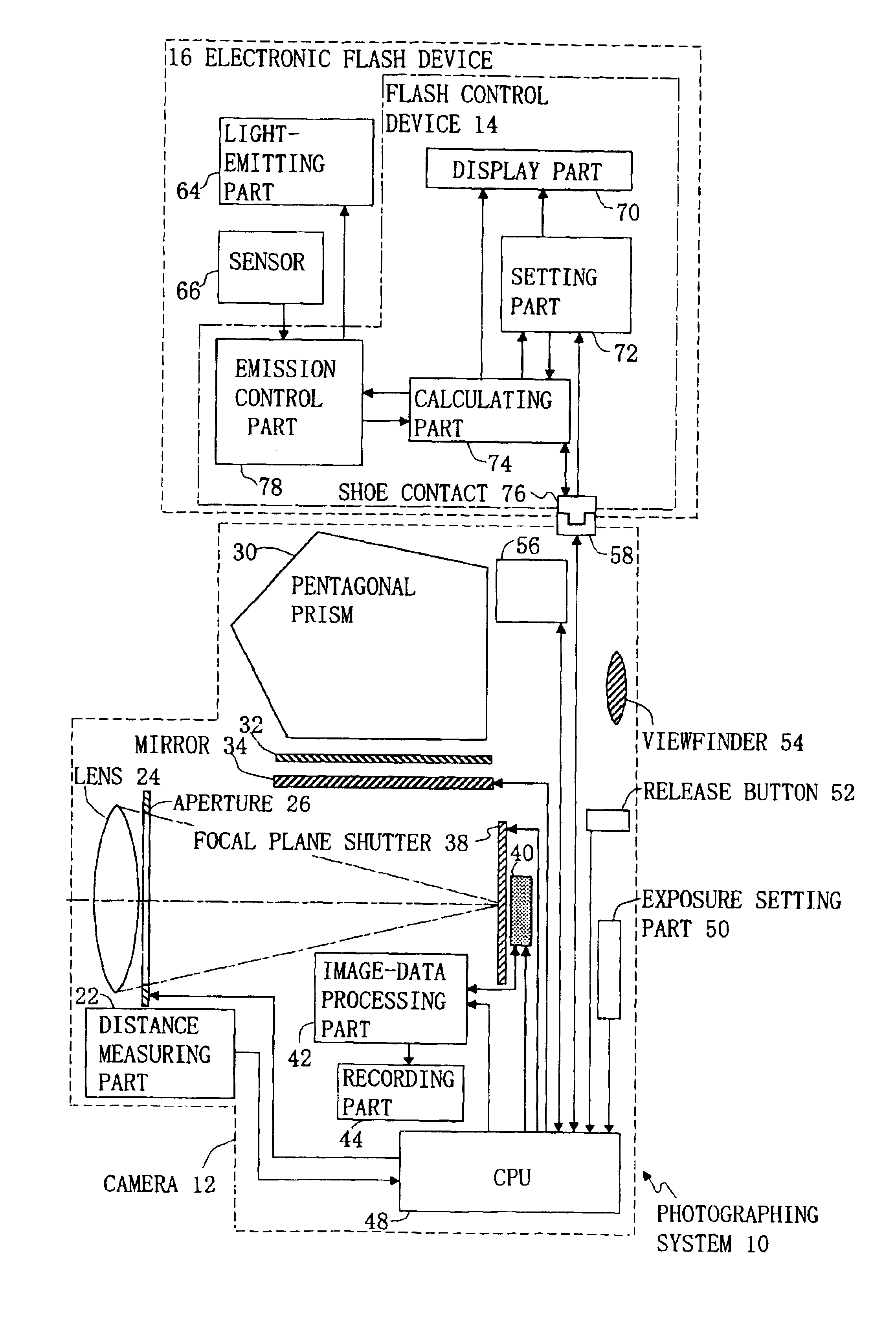 Flash control device, electronic flash device, and photographing system