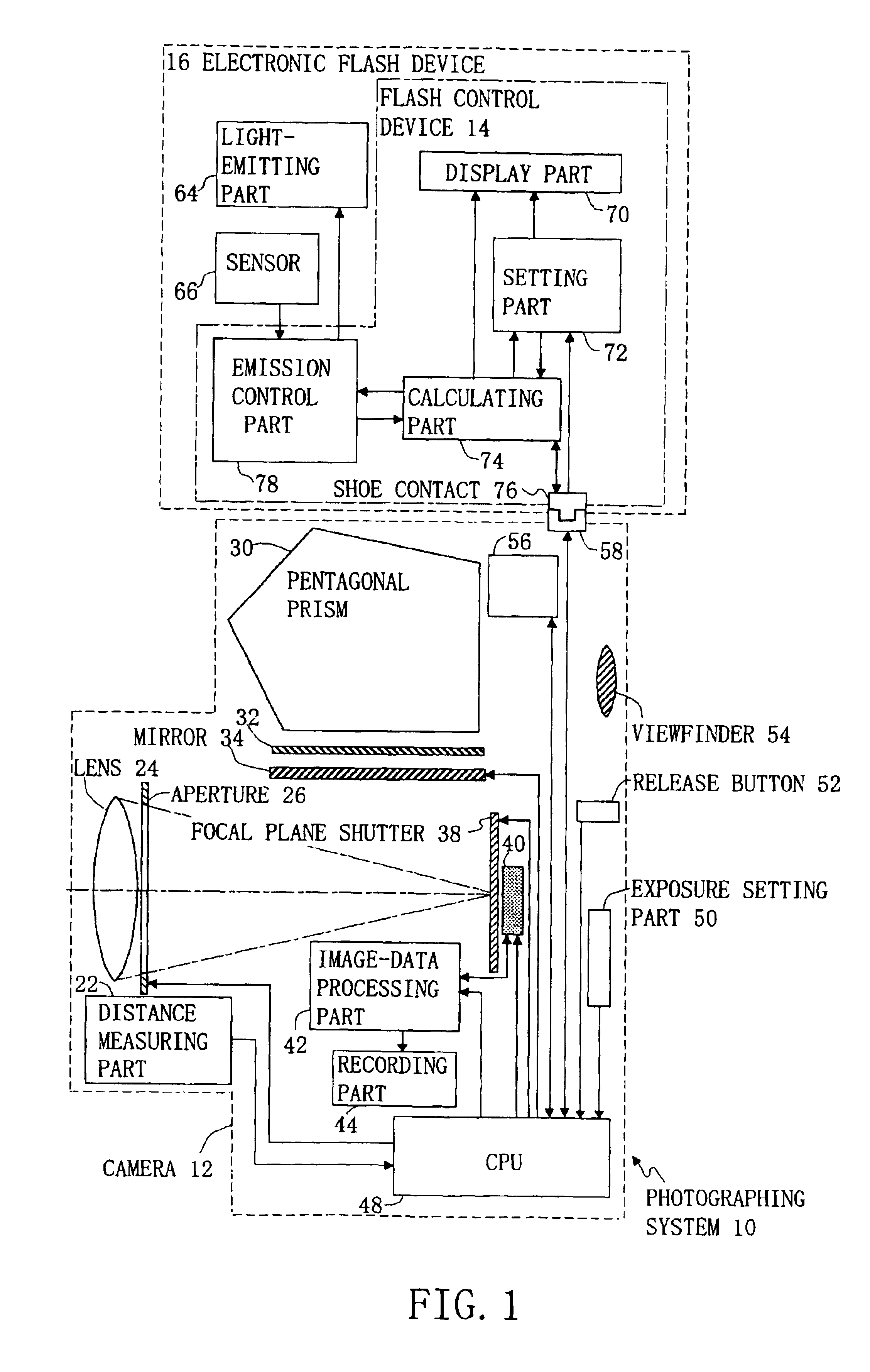 Flash control device, electronic flash device, and photographing system