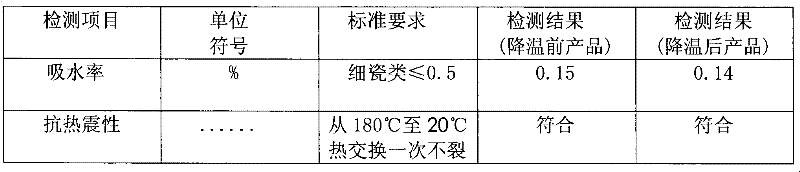 Ceramic green body additive capable of reducing firing temperature as well as preparation method and application thereof