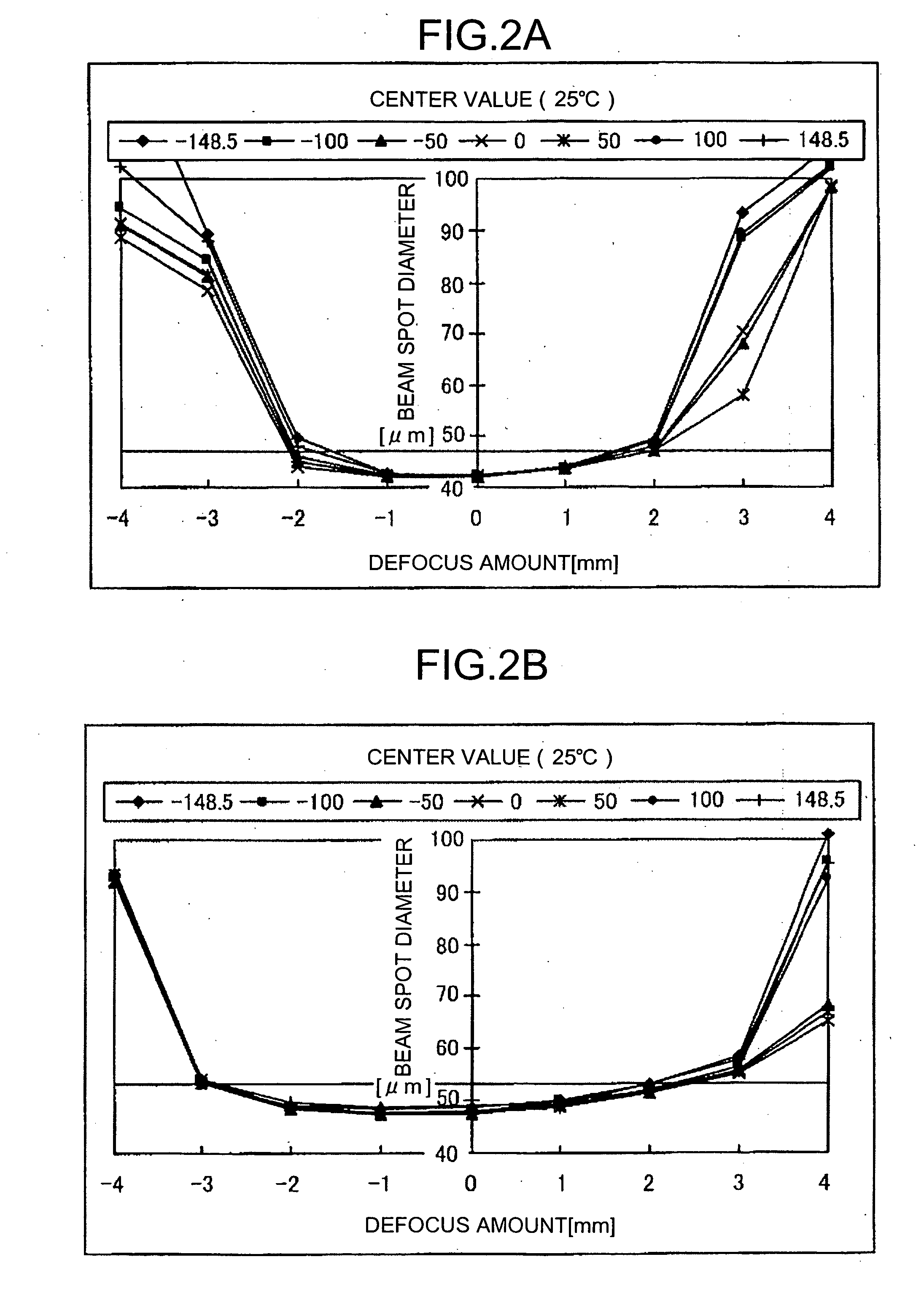 Optical scanning device in image forming apparatus