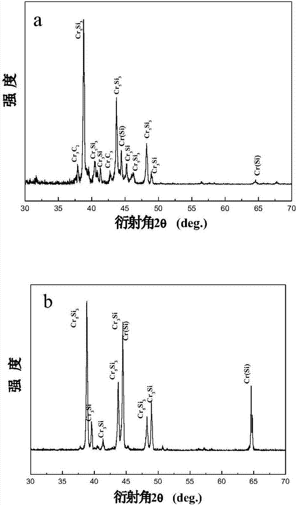 Diffusion connection method of ternary layered ceramic carbon silicide and metallic chromium