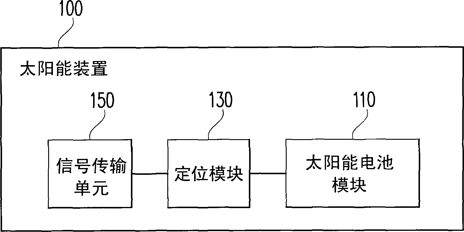 solar installation