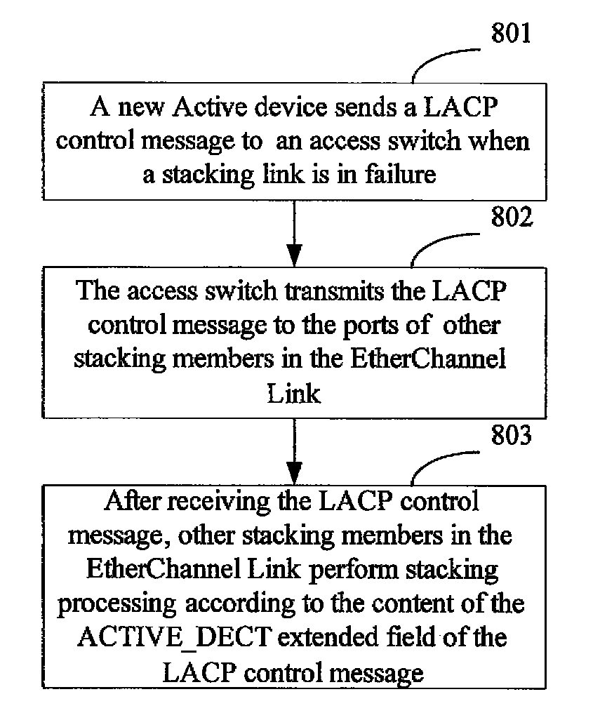 Method, system and apparatus for detecting multiple active devices in stack