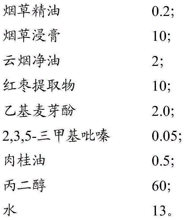 Tobacco essence, extraction method and application thereof