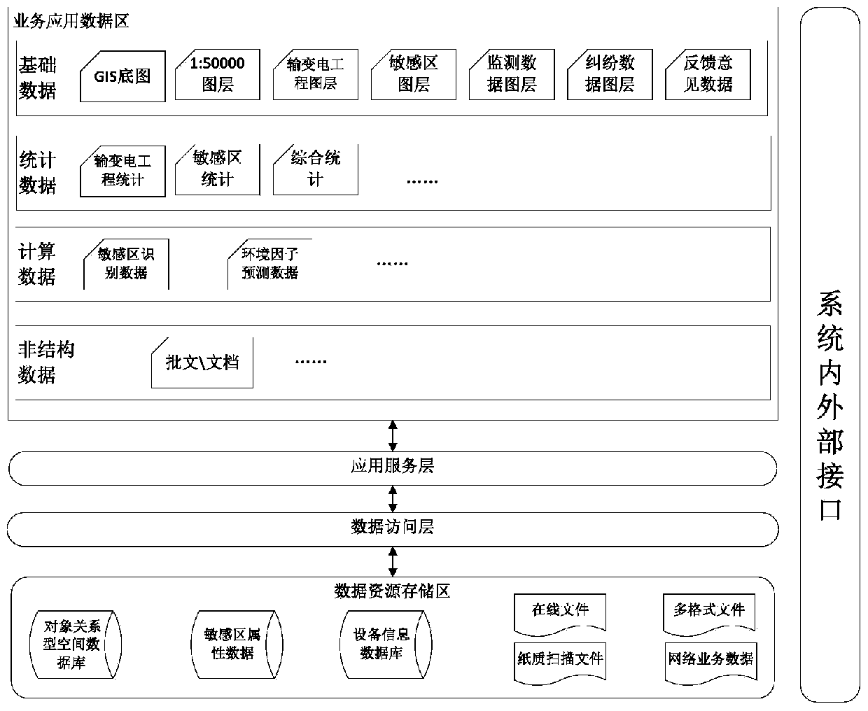 Monitoring system and method for environmentally sensitive areas of power transmission and transformation projects based on big data technology