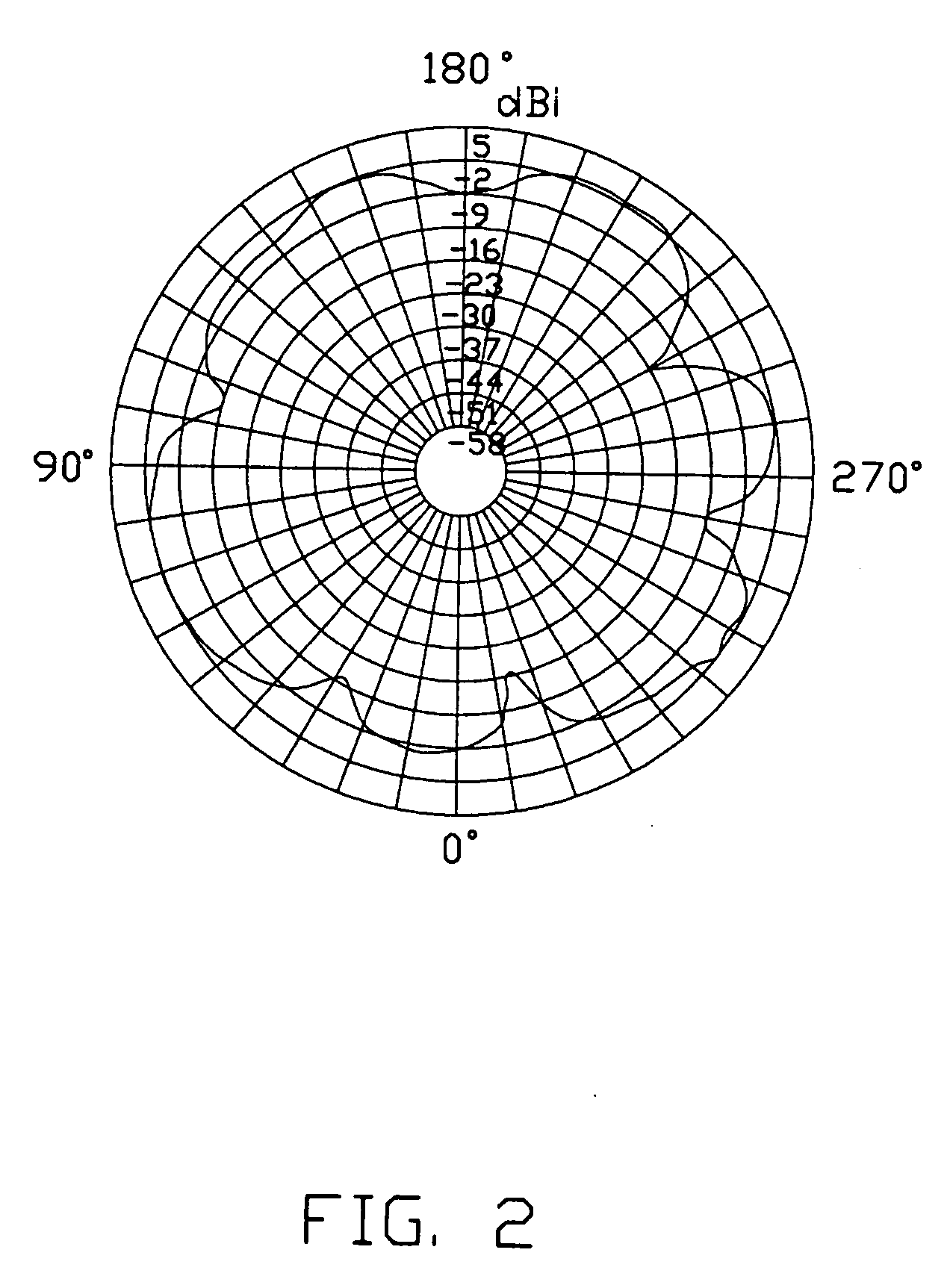 Planar inverted F antenna and method of making the same
