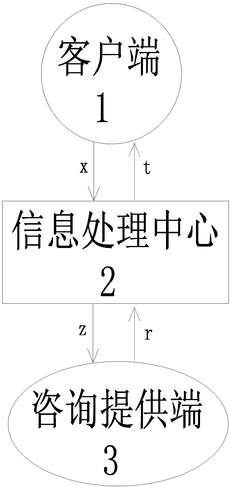 Legal consultation operation management system and method