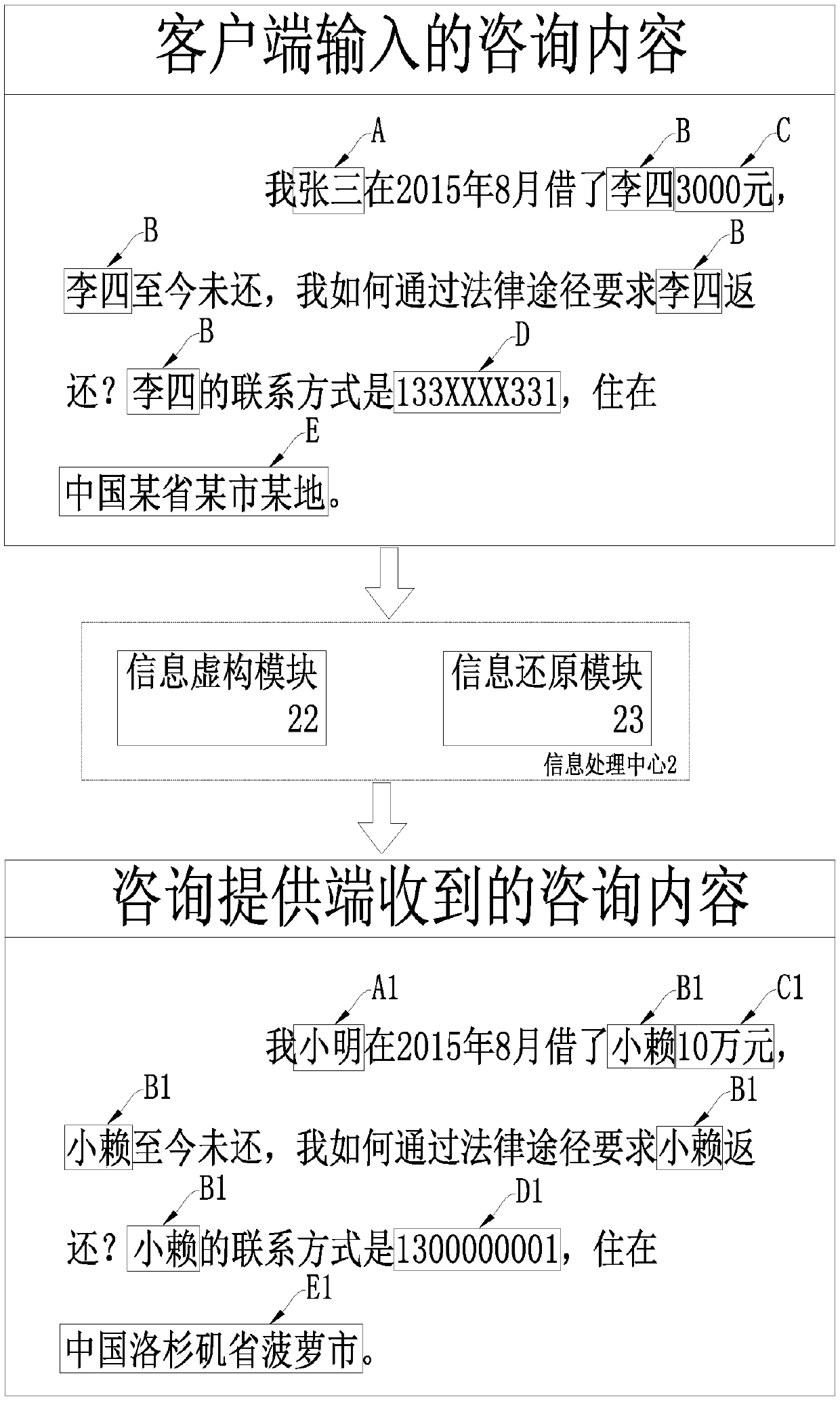 Legal consultation operation management system and method