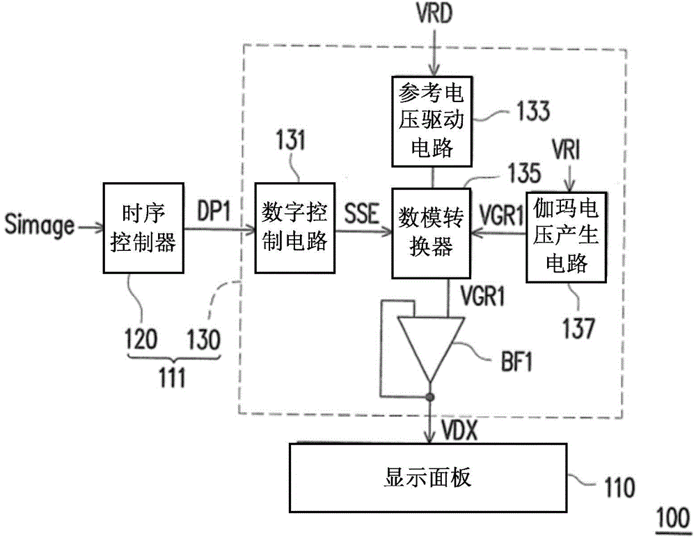 Source driver and operation method and driving circuit thereof