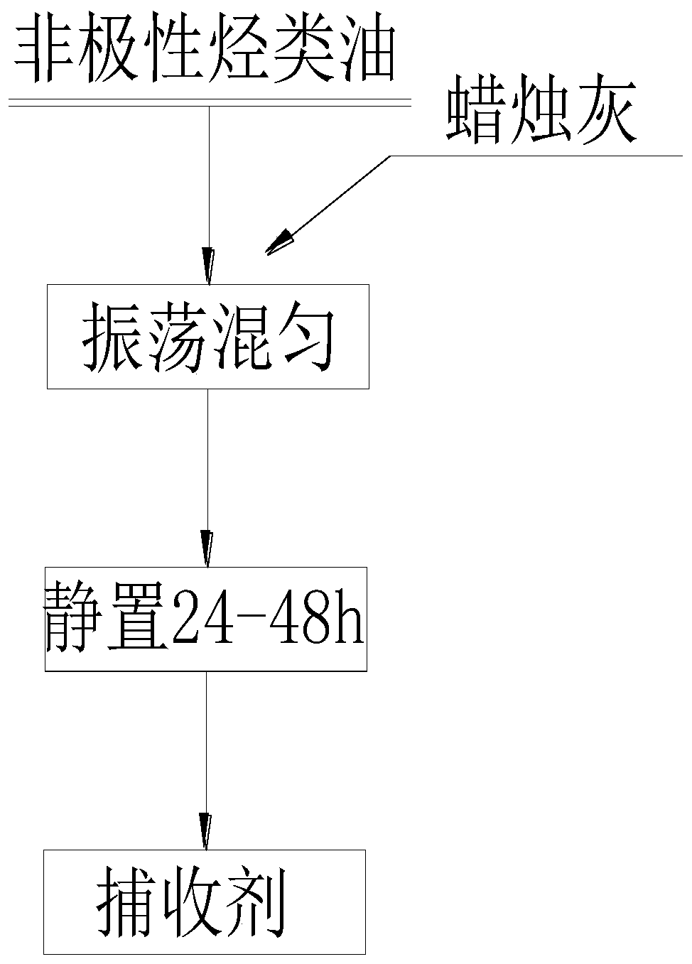 A kind of preparation method of fine-grained coal flotation collector