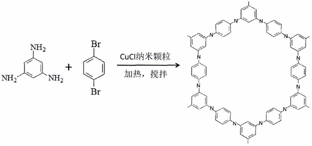 A kind of preparation method of nitrogen-doped porous carbon material