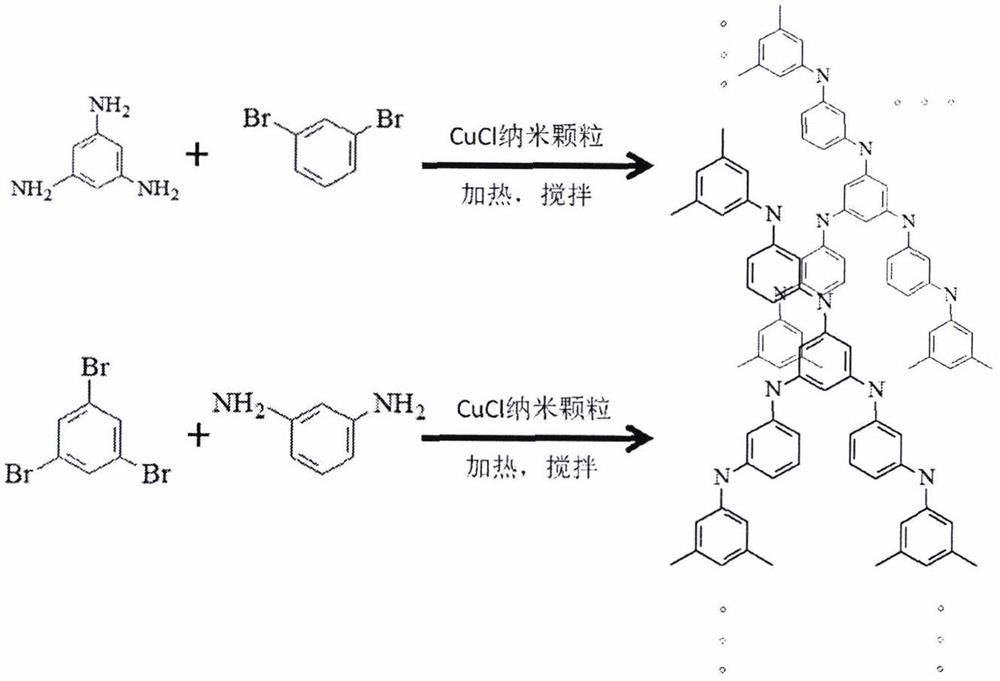 A kind of preparation method of nitrogen-doped porous carbon material