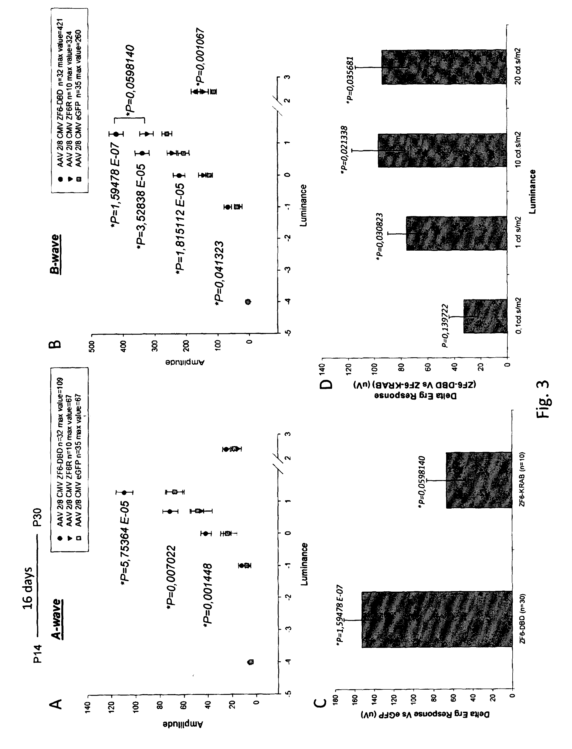 Artificial dna-binding proteins and uses thereof