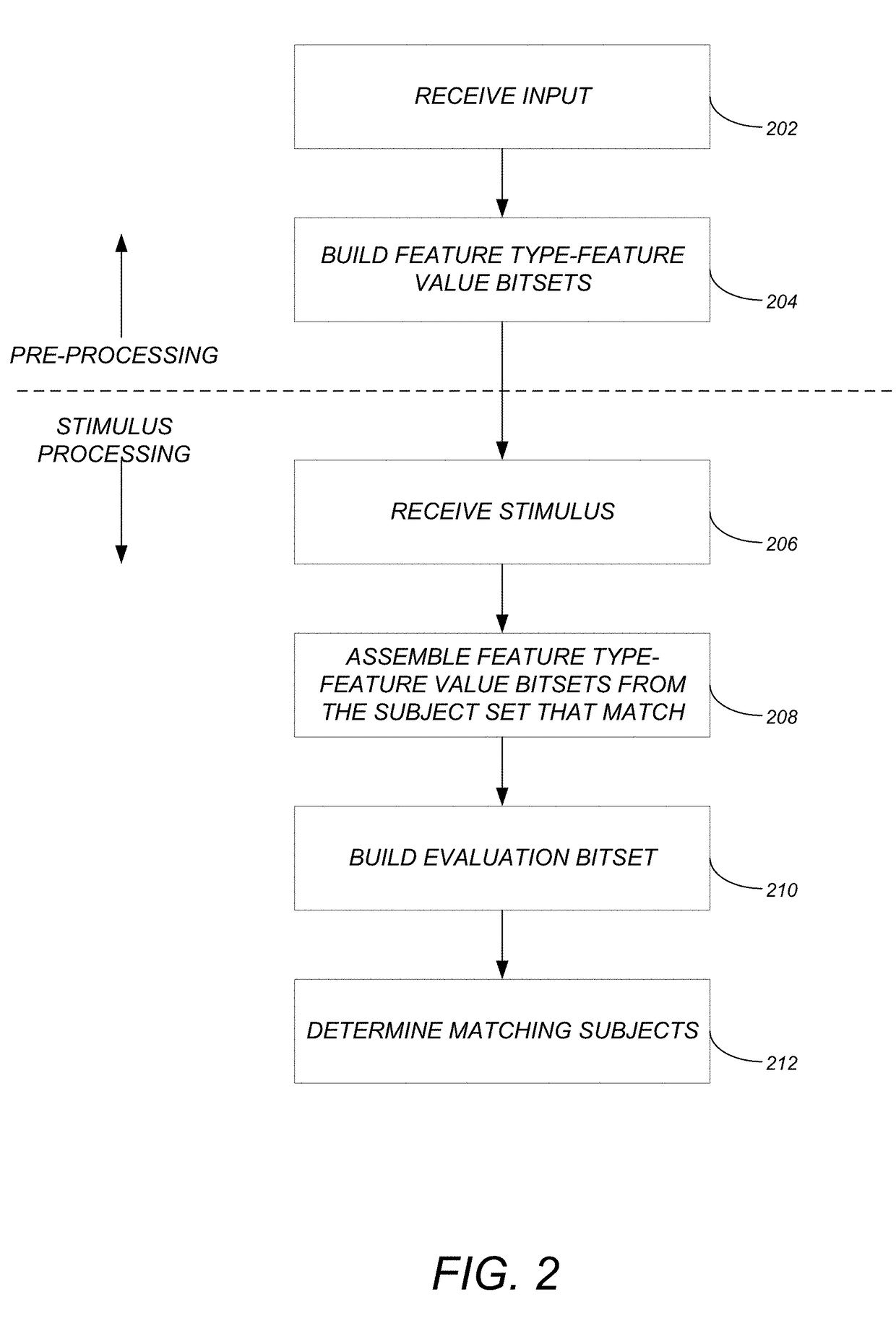 Method and system for determining matching subjects provided in a stimulus