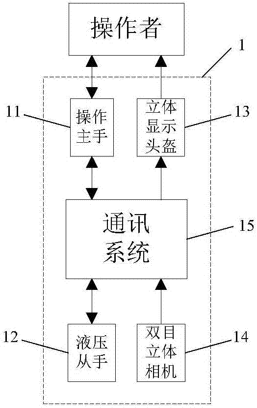 Hydraulic manipulator teleoperation control system and method