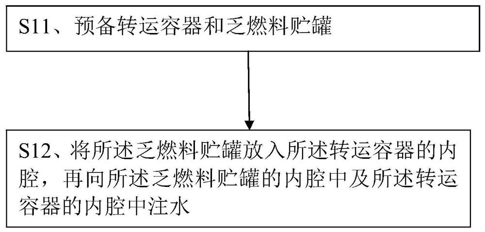 Loading Method for Dry Storage of PWR Spent Fuel