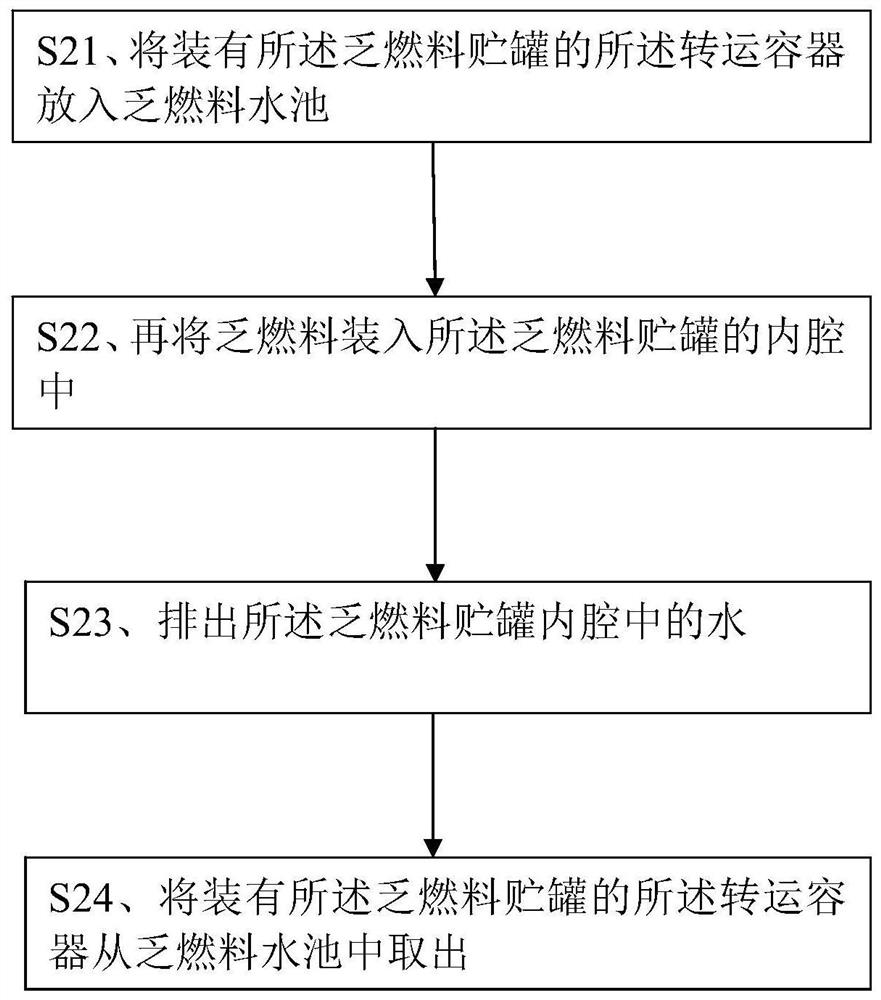 Loading Method for Dry Storage of PWR Spent Fuel