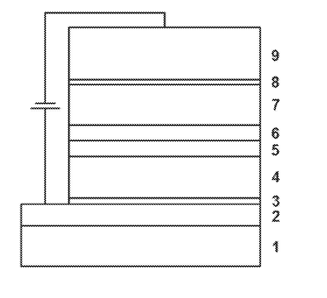 Red organic electroluminescent device and preparation method thereof