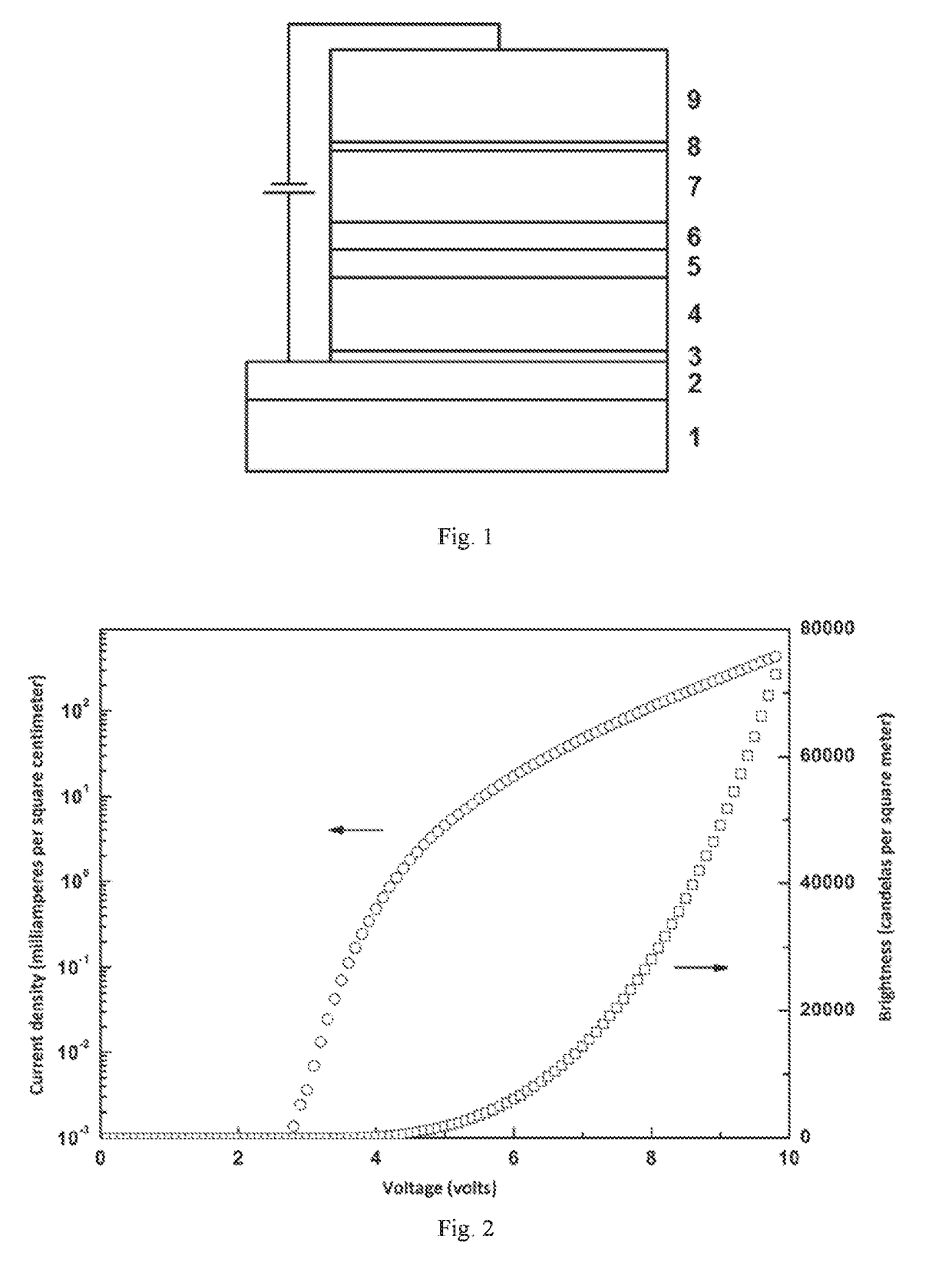 Red organic electroluminescent device and preparation method thereof