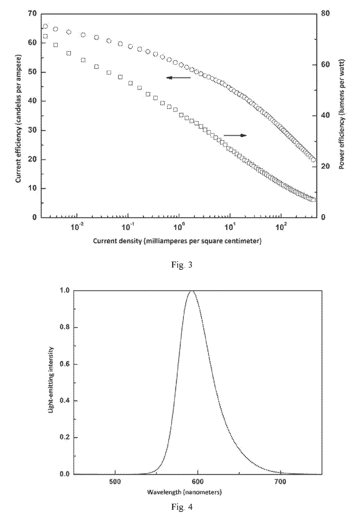 Red organic electroluminescent device and preparation method thereof